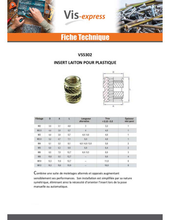 Insert TECHFIX Laiton M4X8.1