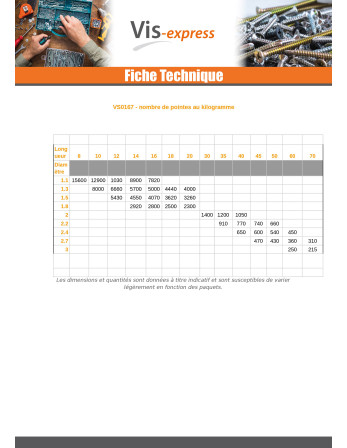 Kg de pointes ARDOISE Tête extra large TEL 3X40 Diamètre de tête: 12 CUIV
