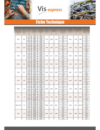 Filet rapporté M14X14 Pas fin Pas de 125 Inox