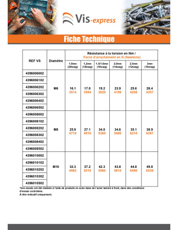 Ecrou à riveter Hexagonal Acier zingué M5 Epaisseur tole 2.5MM