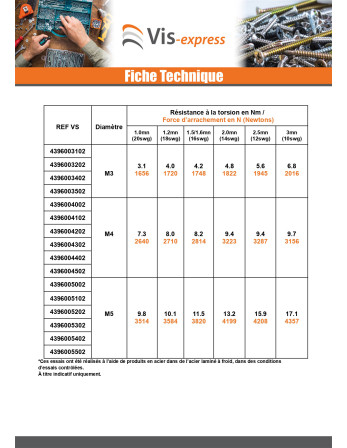 Ecrou à riveter Hexagonal Acier zingué M6 Epaisseur tole 1MM
