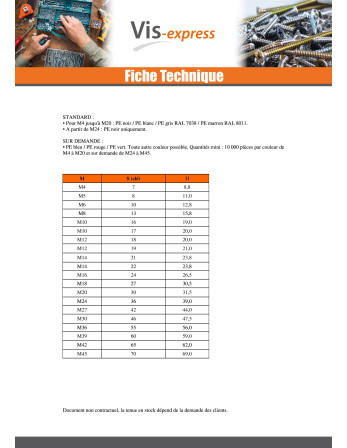 Cache Ecrou ou cache tête vis Tête hexagonale TH M12 Polyethylène noir Sur plat 19 SA