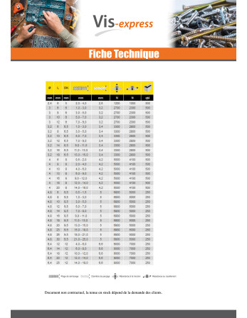 Rivet Aveugle Tout Inox TRS 4.8X12 Epaisseur de serrage 5 à 7