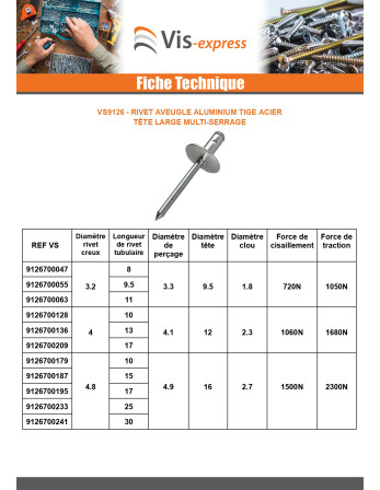 Rivet aveugle Aluminium Tige acier 4.8X15 Tête large Multi-serrage POLYGRIP