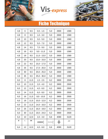 Rivet aveugle Aluminium Tige acier 4.8X100 Epaisseur de serrage 85 à 90 Tête Ronde Standard