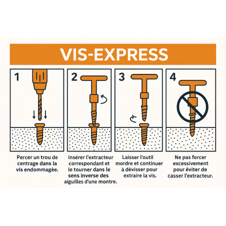 1 x Jeu d'extracteur de vis M3 à M18