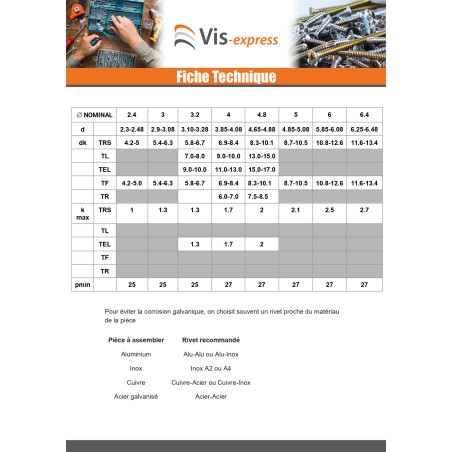 1 x Rivet Tête Ronde Standard cuivre tige acier 3.2X8 Epaisseur de serrage 3 à 5