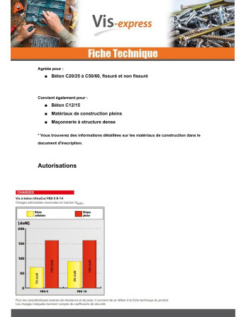 V.BETON Tête hexagonale TH FISCHER ULTRACUT FBS II 8X90 8-14 TORX T40 S13 Acier zingué