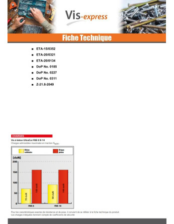V.BETON Tête hexagonale TH FISCHER ULTRACUT FBS II 8X90 8-14 TORX T40 S13 Acier zingué