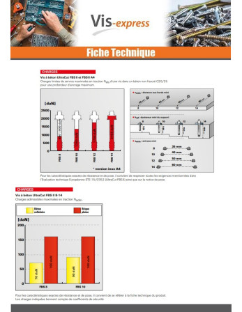 V.BETON Tête hexagonale TH FISCHER ULTRACUT FBS II 8X90 8-14 TORX T40 S13 Acier zingué