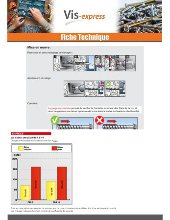V.BETON Tête hexagonale TH FISCHER ULTRACUT FBS II 8X90 8-14 TORX T40 S13 Acier zingué