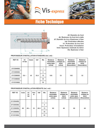 Vis béton Tête hexagonale TH Embase collerette TORX T8 5X60 Acier zingué