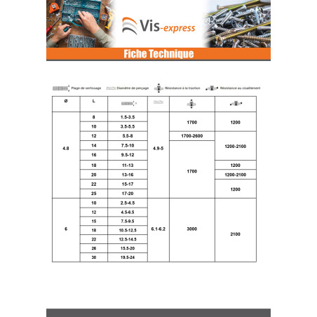 1 x Rivet aveugle Aluminium Tige acier 3.4X9 Tête Ronde Standard Noir