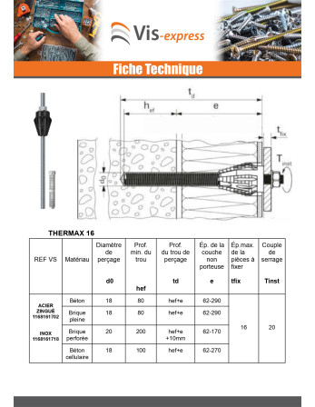 Montage à distance THERMAX Fischer 16/170 M12 Inox A4