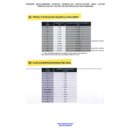 1 x VBA3 Tête fraisée Pozi 4.5X70 Filetage partiel Acier zingué LAQ Vert