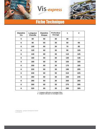 Cheville et Vis Fischer ISOLANT 6H-NT 6X320