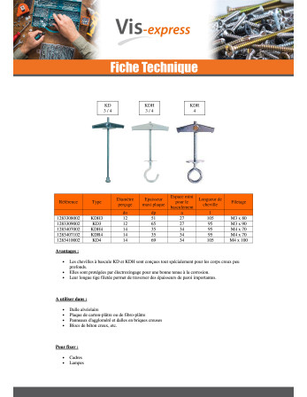 Cheville à bascule Fischer M3X90 Acier zingué KD3
