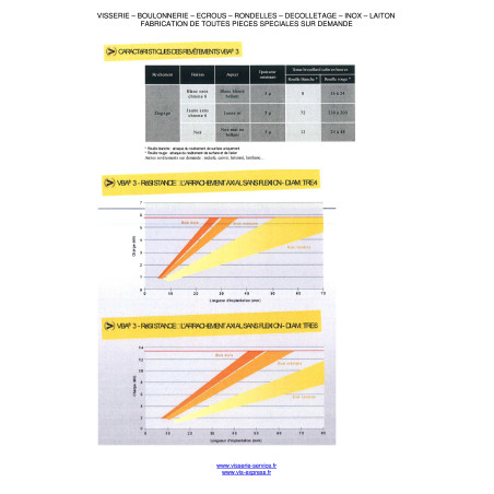 1 x VBA3 Tête fraisée Pozi 4.5X60 Filetage partiel Acier zingué
