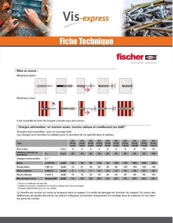 Cheville à expansion Fischer SX PLUS 5X25 Nylon