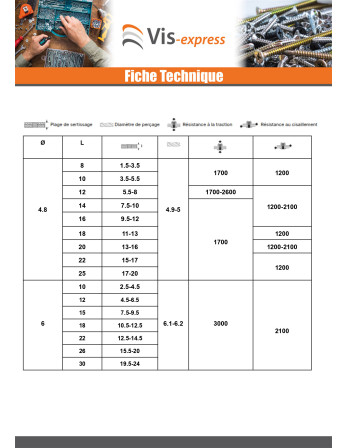 Rivet aveugle Aluminium Tige acier 3.4X11 Tête Ronde Standard Blanc