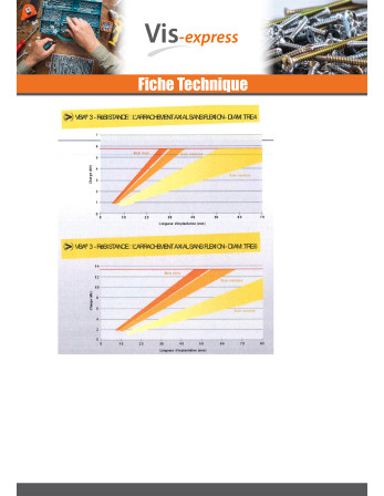 VBA3 Tête fraisée bombée TFB Pozi N°2 4X50 Acier zingué