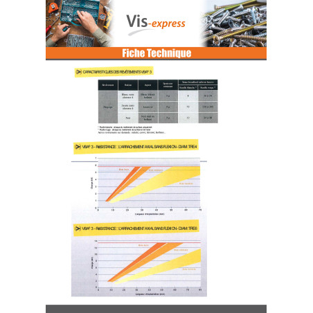 1 x VBA3 Tête fraisée Pozi 3X15 Acier nickelé microvis