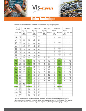 Ecrou Hexagonal HU 1/4" UNC ou equivalent BSW pas anglais WHITWORTH Acier zingué Grade 5