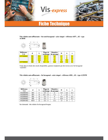 Ecrou à sertir Tête fraisée M4 ALFC 35 Aluminium
