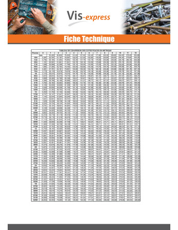 Vis métaux Tête hexagonale TH 5/8X 2" UNC ou equivalent BSW pas anglais WHITWORTH Grade 5 Acier zingué