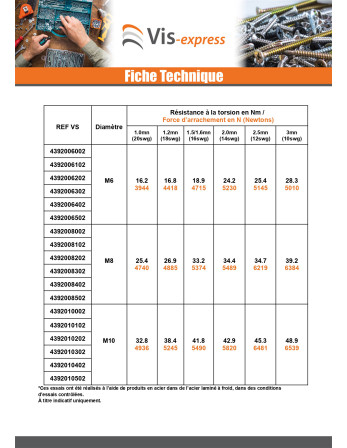 Ecrou à riveter Cylindrique M4 Epaisseur tole 2.5MM Acier zingué