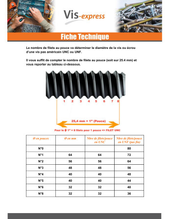 Ecrou Hexagonal HU 5/8" UNC Forte tenue à la corrosion Acier galvanisé à chaud Grade 5