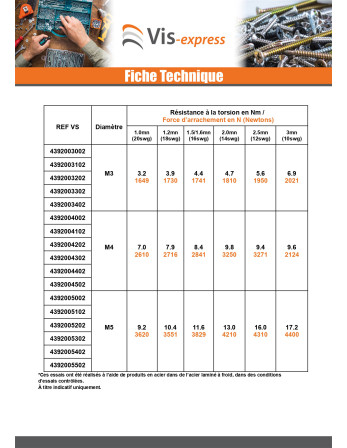 Ecrou à riveter Cylindrique M6 Epaisseur tole 1MM Acier zingué