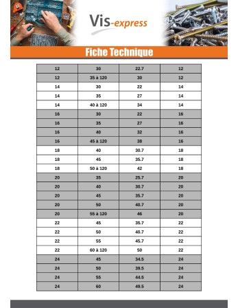Goujon bout filetée ~1xdiamètre Inox A2 M12X80 Longueur total 92