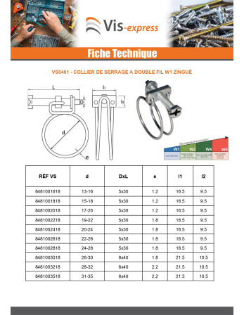 Collier de serrage à double fil Diamètre 24 à 28 Acier zingué W1
