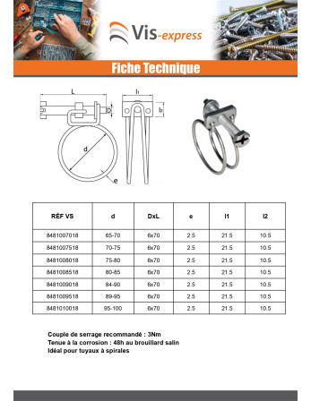 Collier de serrage à double fil Diamètre 24 à 28 Acier zingué W1