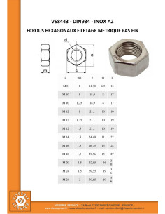 Ecrou hexagonale M12 Pas fin Pas de 100 Inox A2 2