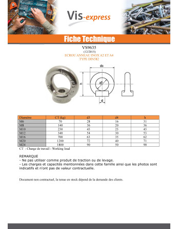 Ecrou à Anneau de levage M24 Inox A2