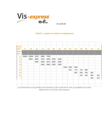 Vendues en rouleau de 250 Pointes Torsadées Acier brut 2.5X50