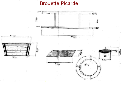 plan d'une brouette continuation